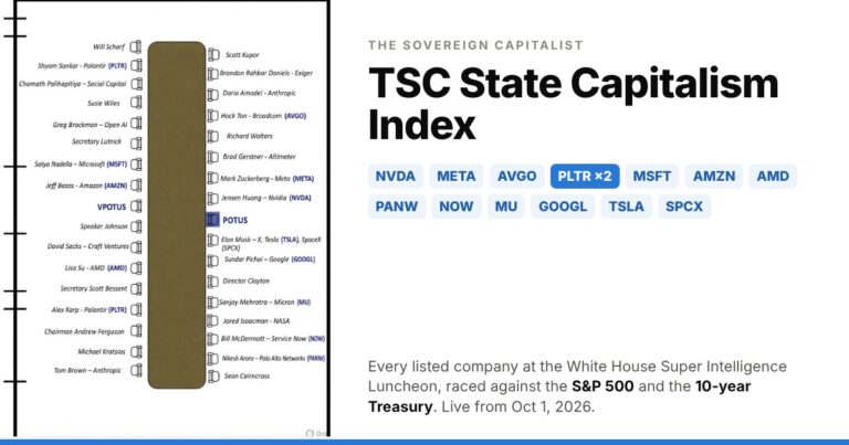 TSC State Capitalism Index: the listed companies at the White House Super Intelligence Luncheon